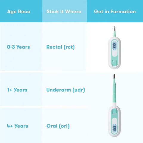 Frida Baby - 3-In-1 True Temp Thermometer