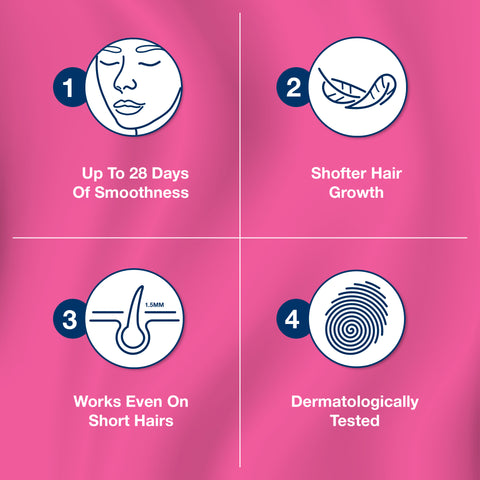 Veet Pure Face Hair Removal Wax Strips for Sensitive Skin, 20 Strips