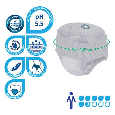 Adult Diaper Pants, MoliCare Premium Men Pants for men with light Incontinence, Medium, 7 drops, 8 pieces / pack