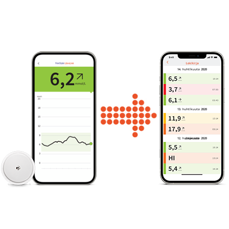 Freestyle Libre 3 Sensor