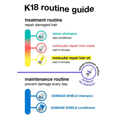 K18 Leave-In Repair Mask 15Ml