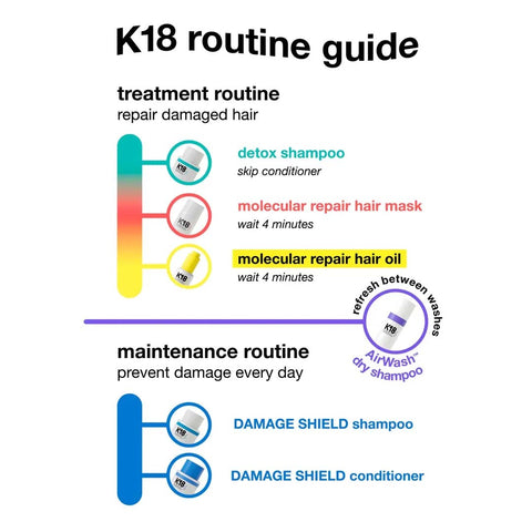 K18 Peptide Prep Ph Maintenance Shampoo 250ML