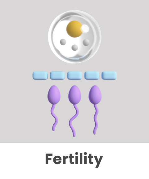 Fertility